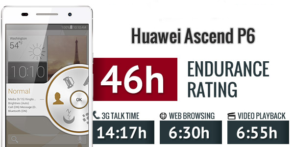 استقامت کلی باتری Huawei Ascend P6
